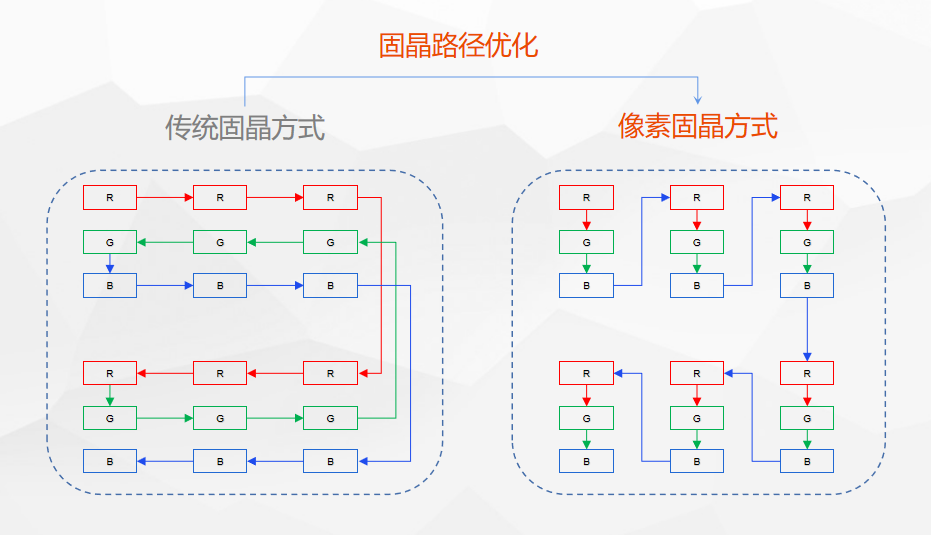 颠覆传统，降本增效！卓兴半导体像素固晶机专为Mini LED直显而来