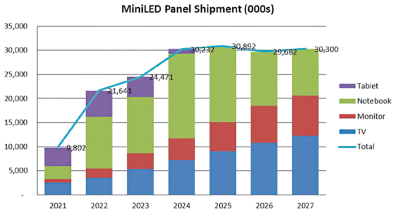 BSport体育官网半导体副总经理邵鹏睿博士将出席2023中国国际Mini/Micro-LED产业生态大会