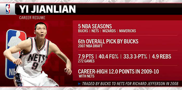 NBA常规赛篮网对阵雄鹿特别展示易建联生涯数据